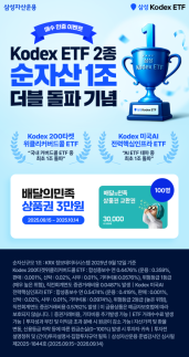 [데일리 증권 브리프] 삼성운용, KODEX 200타겟위클리커버드콜 순자산 1조 돌파 外