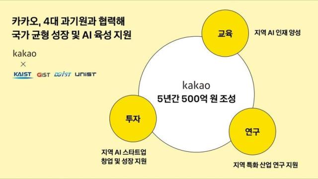 카카오, AI 인재·스타트업 이제 지역에서 키운다…5년간 500억 투입해 지역 AI 거점 육성