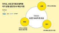 카카오, AI 인재·스타트업 이제 지역에서 키운다…5년간 500억 투입해 지역 AI 거점 육성
