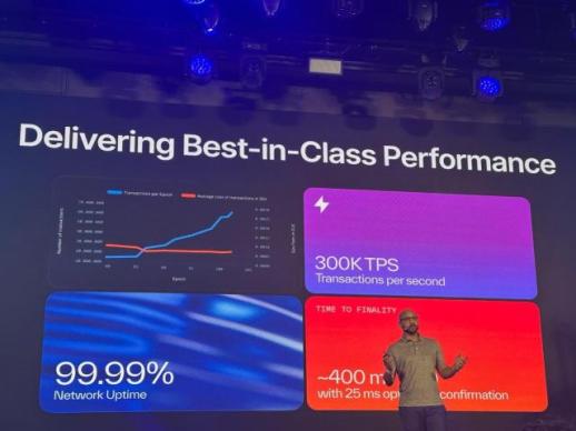 블록체인 처리량, 한계는 없다…수이(Sui), KBW서 압도적 기술력 과시하며 개발자에 러브콜