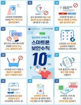 추석선물 배송 문자 클릭 금물…정부, 명절 스미싱 주의보