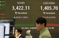 코스피 3400선 재탈환, 외국인·기관 쌍끌이 매수에 강세 출발