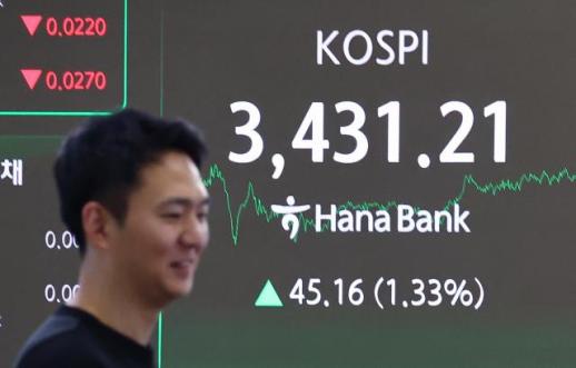 코스피 3430선 회복…기관·외국인 매수세에 강세 마감