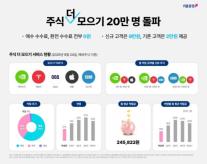 [데일리 증권 브리프] 키움증권, 자동 주식매수 주식 더 모으기 20만명 돌파 外