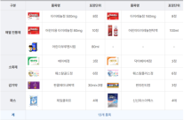 편의점 상비약, 언제 어디서든 손쉽게 찾는 생활 응급약