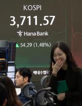 코스피, 사상 첫 3720선 돌파…10만 전자 눈앞