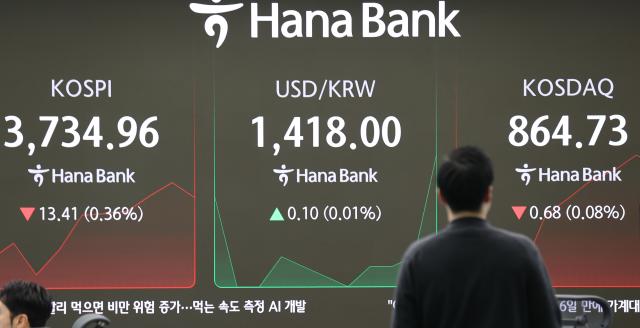 코스피, 3740선 후퇴…하락 출발 