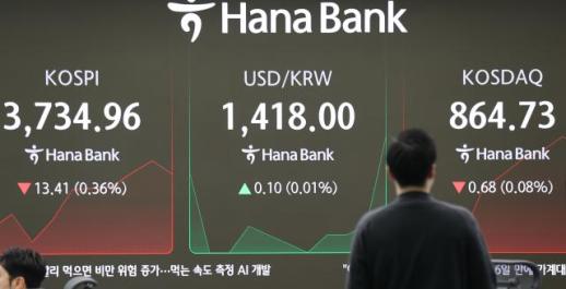 코스피, 3740선 후퇴…하락 출발 