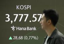 코스피, 강보합 출발…3775선 개장