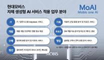 현대모비스, 자체 생성형AI 서비스 오픈…소모성 업무 줄여