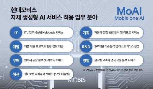 현대모비스, 자체 생성형AI 서비스 오픈…소모성 업무 줄여