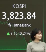 코스피, 3823선 마감…또다시 종가 기준 최고치 