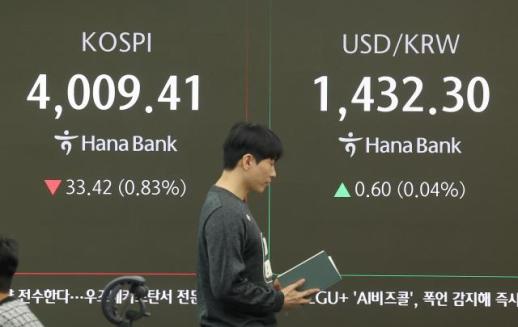 外资助推KOSPI创历史新高 国际资本格局悄然生变