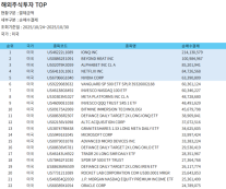 [美개미 주간픽] 서학개미, 양자컴퓨팅·밈주식 집중…아이온큐 순매수 1위 굳건