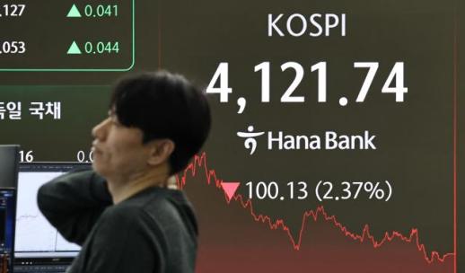 코스피 2%대 급락…4121로 하락 마감