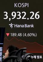 코스피, 4% 급락에 4000선 붕괴…거래소 사이드카 발동