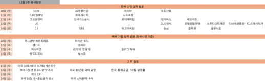 [정세은의 한미증시 언박싱] 한·미 물가·실적 줄줄이…경기 향방 가를 분수령 맞은 한 주