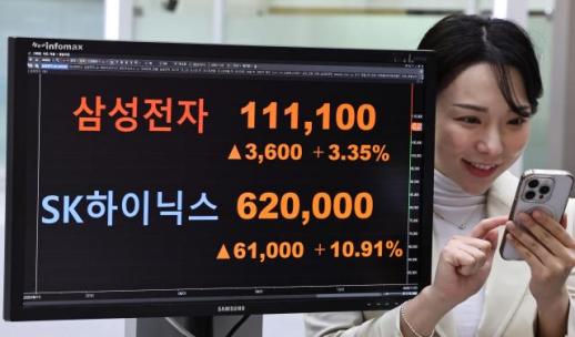 三星电子股价站上10万韩元 KOSPI市值占比达20%