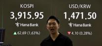 [속보] 코스피 3880선 회복...개인·기관 매수에 상승 흐름