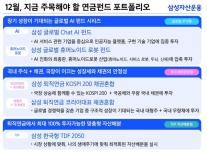 삼성자산운용, 연말 맞이 연금 투자 추천 포트폴리오 5종 출시