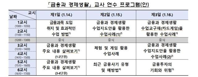 내년부터 고교 금융수업 운영…금감원, 교사 겨울방학 연수 모집