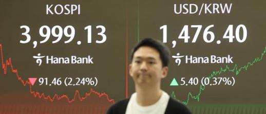 KOSPI跌破4000点