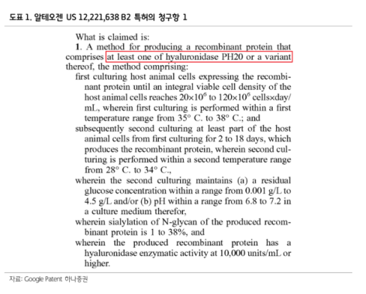 알테오젠, 히알루로니다제 특허에 美 IPR 문제 제기…사업·파트너십 영향 제한적