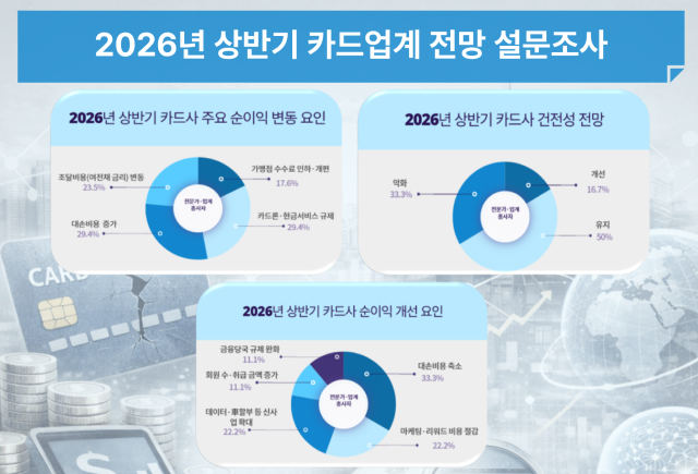 [2026 ED 신년 기획] 건전성·조달비용 민감...전문가 리스크·비용 관리가 성장 변곡점