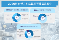 [2026 ED 신년 기획] 건전성·조달비용 민감...전문가 리스크·비용 관리가 성장 변곡점