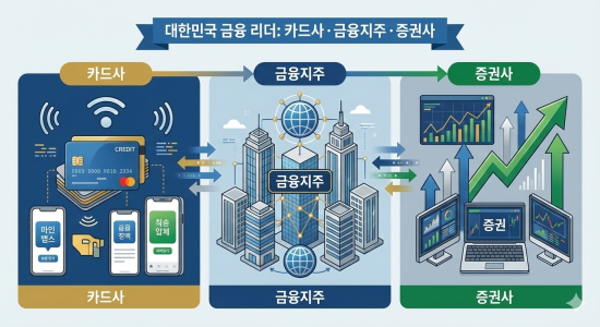 [2026년 금융산업] 리스크 파고 속 생존 공식…수익 다각화·디지털 전환이 답(종합)
