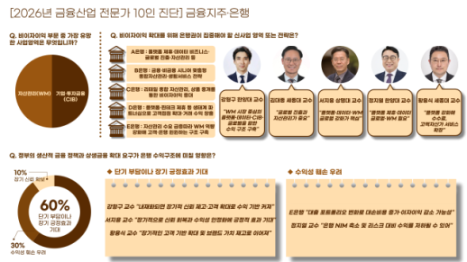 [2025 ED 송년 기획] 예대마진 한계 직면…비이자이익 돌파구는 자산관리·기업투자
