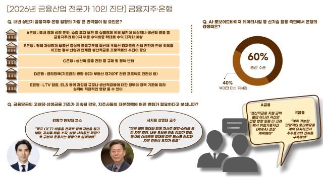 [2026 ED 신년 기획] 내년 상반기 금융권, PF 리스크·디지털 격차 등 구조적 과제 여전 (종합)