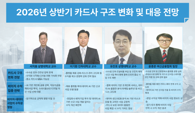 [2025 ED 송년 기획] 전문가 카드사 대출·수수료 수익 한계 직면