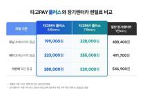 단기간·단거리도 가능…SK렌터카, 타고페이 플러스 출시 