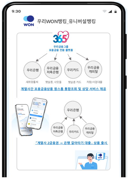우리금융, 포용금융 방안 구체화…개인신용대출 연 7% 상한제 도입