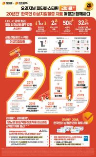 JW중외제약, 리바로 국내 출시 20주년 기념 인포그래픽 공개