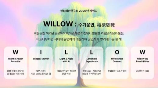 三星时尚研究所展望2026年时尚趋势 WILLOW成核心关键词
