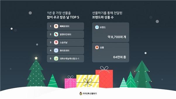 카카오, 나를 위한 스몰 럭셔리 뜬다…올해 선물 트렌드 결산