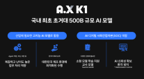 SKT, 국내 최초 5000억 파라미터 AI 모델 A.X K1 30일 공개