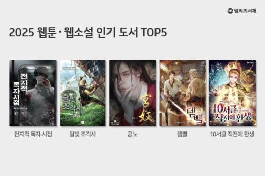 밀리의서재, 웹툰·웹소설 연말결산 공개…이용량 2.4배 성장