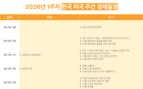 [정세은의 한미증시 언박싱] 2026년 첫 주 핵심 지표 줄줄이…CES 2026·미국 고용지표 주목
