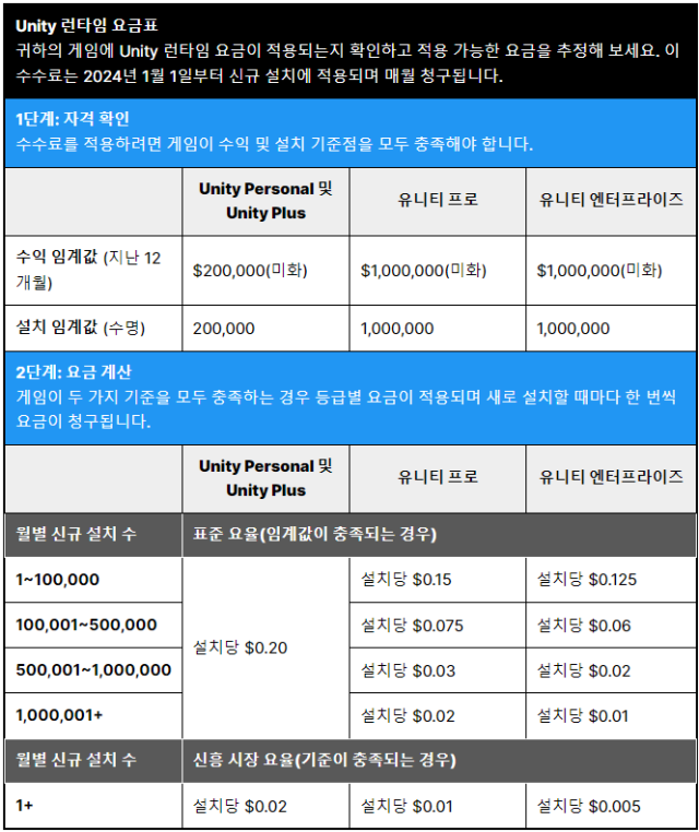 [류청빛의 요즘 IT] 이용자는 늘었는데…공짜 사라진다