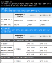 [류청빛의 요즘 IT] 이용자는 늘었는데…공짜 사라진다