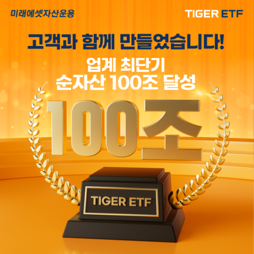 미래에셋자산운용, TIGER ETF 순자산 100조원 돌파…업계 최단 기간 
