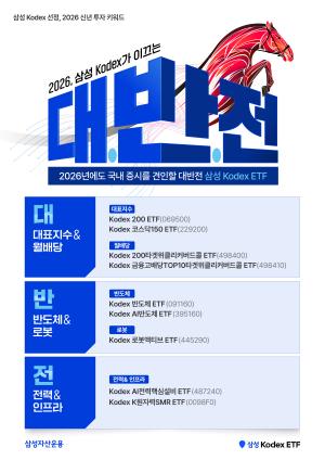 삼성자산운용, 코스피 5000 시대 투자 키워드…대·반·전