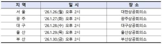 금감원, 서울 등 5개 도시서 외부감사제도 설명회 개최