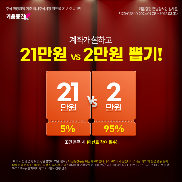 키움증권, 비대면 계좌 개설 시 현금 최대 21만원 지급