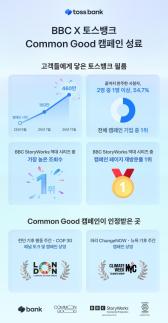 토스뱅크xBBC, Common Good 캠페인 성료