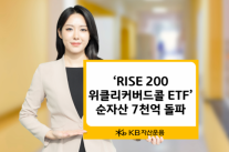 KB운용, RISE 200위클리커버드콜 ETF 순자산 7000억 돌파