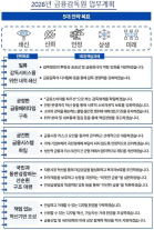 금감원, 검사·제재 관행 전면 손질…경미 위반 자율시정 기회 부여